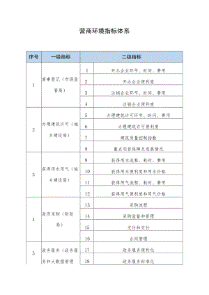 营商环境指标体系.docx