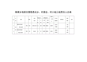 维摩乡地质灾害隐患点乡、村委会、村小组三级责任人总表.docx