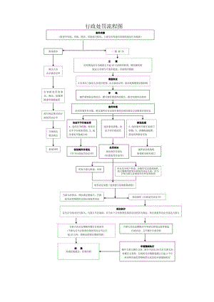 行政处罚流程图.docx
