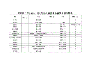 第四届“万步有约”健走激励大赛富宁参赛队名额分配表.docx