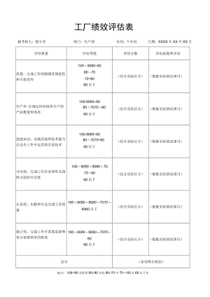 中小规模工厂绩效评估表通用模板.docx