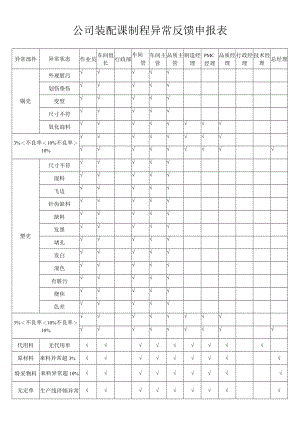 公司装配课制程异常反馈申报表.docx