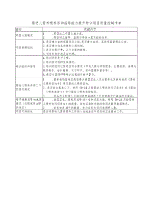 婴幼儿营养喂养咨询指导能力提升培训项目质量控制清单.docx