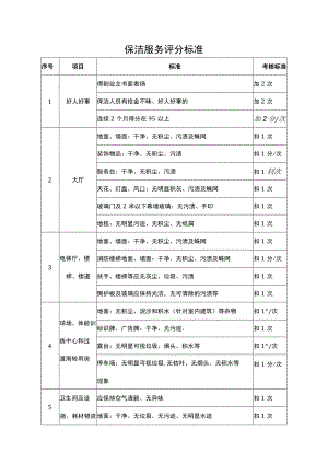 保洁服务评分标准.docx