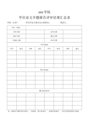 学位论文开题报告评审结果汇总表.docx