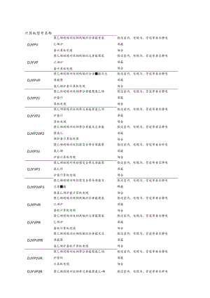 计算机型号名称.docx