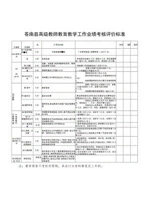苍南县高级教师教育教学工作业绩考核评价标准.docx