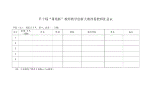 第十届“菁苑杯”教师教学创新大赛推荐教师汇总表.docx