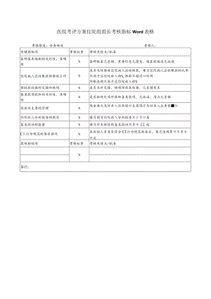 医院考评方案住院组组长考核指标Word表格.docx