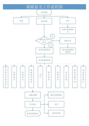 眼睛验光工作流程图.docx