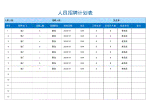人员招聘计划表.docx