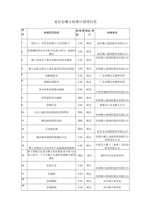 论证会稀土标准计划项目表.docx