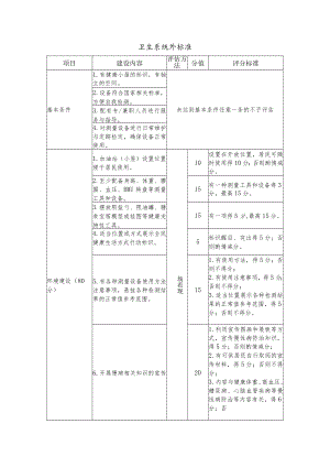 卫生系统外标准.docx