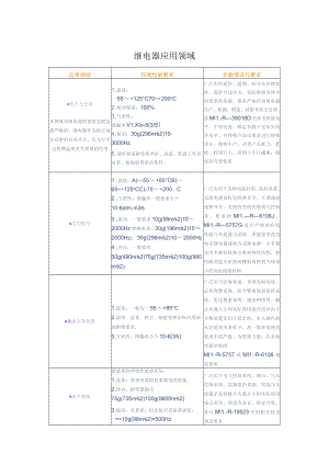 继电器应用领域.docx