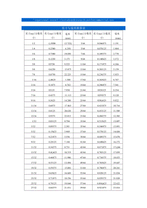 英寸与毫米换算表.docx