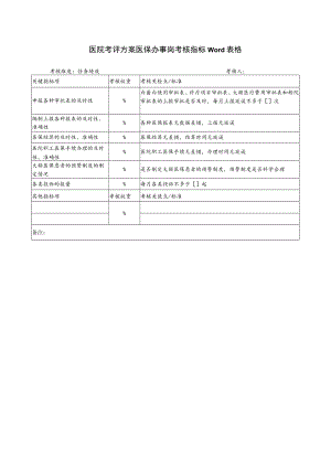 医院考评方案医保办事岗考核指标Word表格.docx