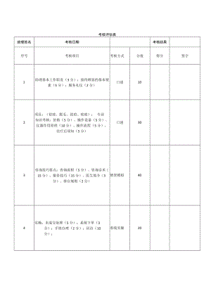 医美整形咨询助理考核评估文档.docx