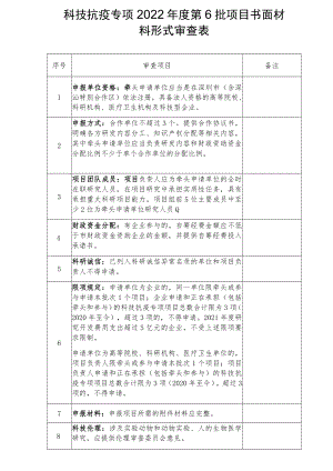 科技抗疫专项2022年度第6批项目书面材料形式审查表.docx