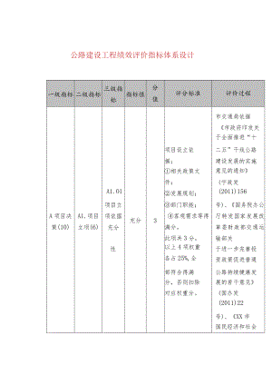 公路建设工程绩效评价指标体系设计.docx