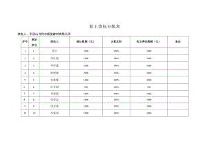 职工债权分配表.docx