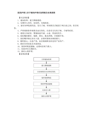 医院护理人员子痫的护理应急预案及处理流程.docx