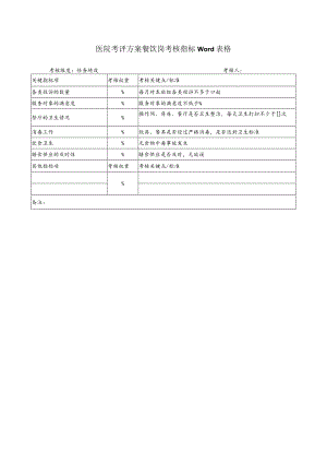 医院考评方案餐饮岗考核指标Word表格.docx