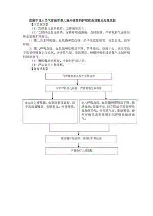 医院护理人员气管插管患儿意外拔管的护理应急预案及处理流程.docx