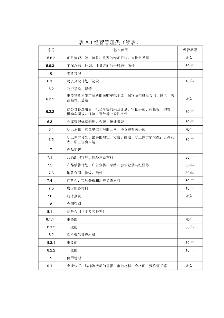 企业文件归档基本范围与保管期限参考表(经营管理.docx_第3页
