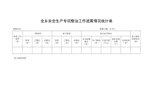 全乡安全生产专项整治工作进展情况统计表.docx