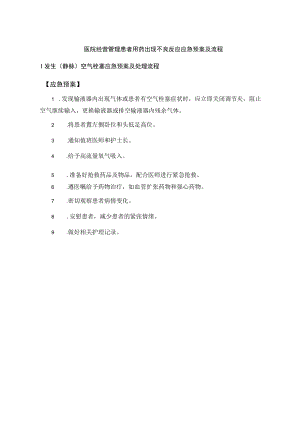 医院经营管理患者用药出现不良反应应急预案及流程.docx