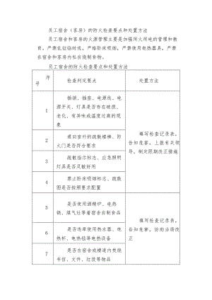员工宿舍（客房）的防火检查要点和处置方法.docx