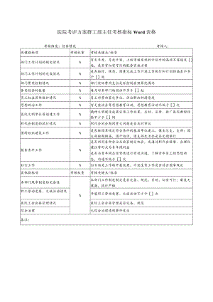 医院考评方案群工部主任考核指标Word表格.docx