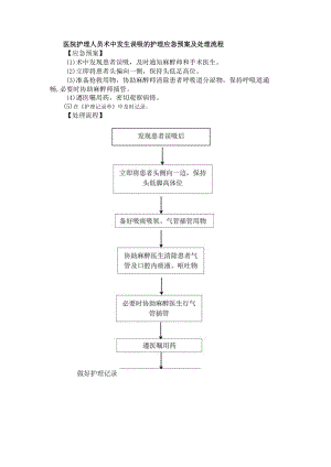 医院护理人员术中发生误吸的护理应急预案及处理流程.docx
