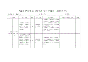 中医重点（特色）专科评分表（临床医疗）.docx