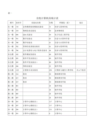 表一全校计算机房统计表.docx