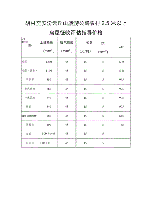 胡村至安汾云丘山旅游公路农村5米以上房屋征收评估指导价格.docx