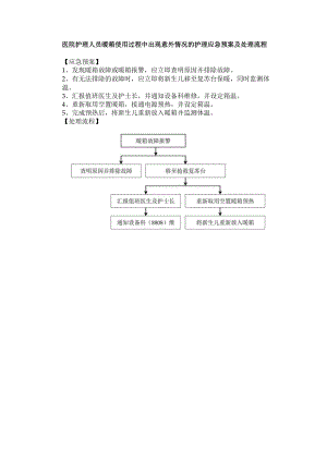 医院护理人员暖箱使用过程中出现意外情况的护理应急预案及处理流程.docx
