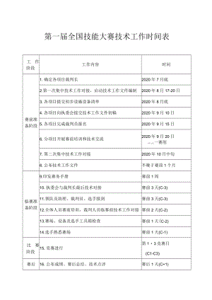 第一届全国技能大赛技术工作时间表.docx