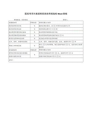 医院考评方案采购信息岗考核指标Word表格.docx