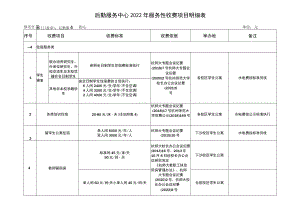 后勤服务中心2022年服务性收费项目明细表.docx