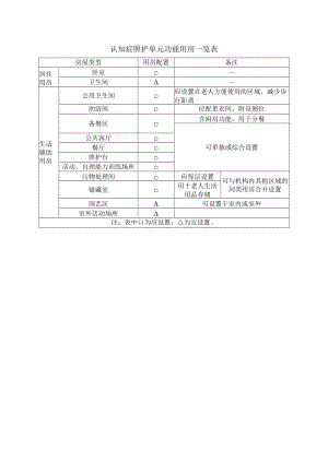 认知症照护单元功能用房一览表.docx