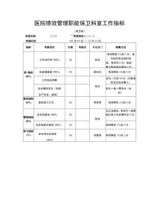 医院绩效管理职能保卫科室工作指标.docx