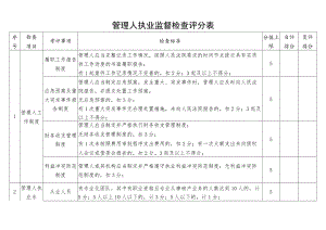 管理人执业监督检查评分表.docx