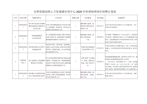 自然资源部国土卫星遥感应用中心2020年科研助理岗位招聘计划表.docx