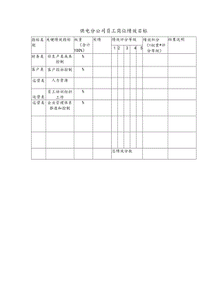 供电分公司员工岗位绩效目标.docx
