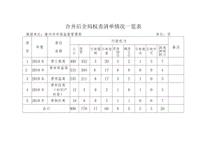 合并后全局权责清单情况一览表.docx