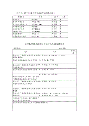 第三批课程教学模式改革试点项目.docx