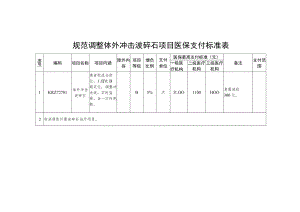 规范调整体外冲击波碎石项目医保支付标准表.docx