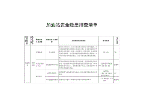 加油站安全隐患排查清单.docx