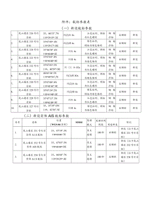 航标参数表一新设航标参数.docx